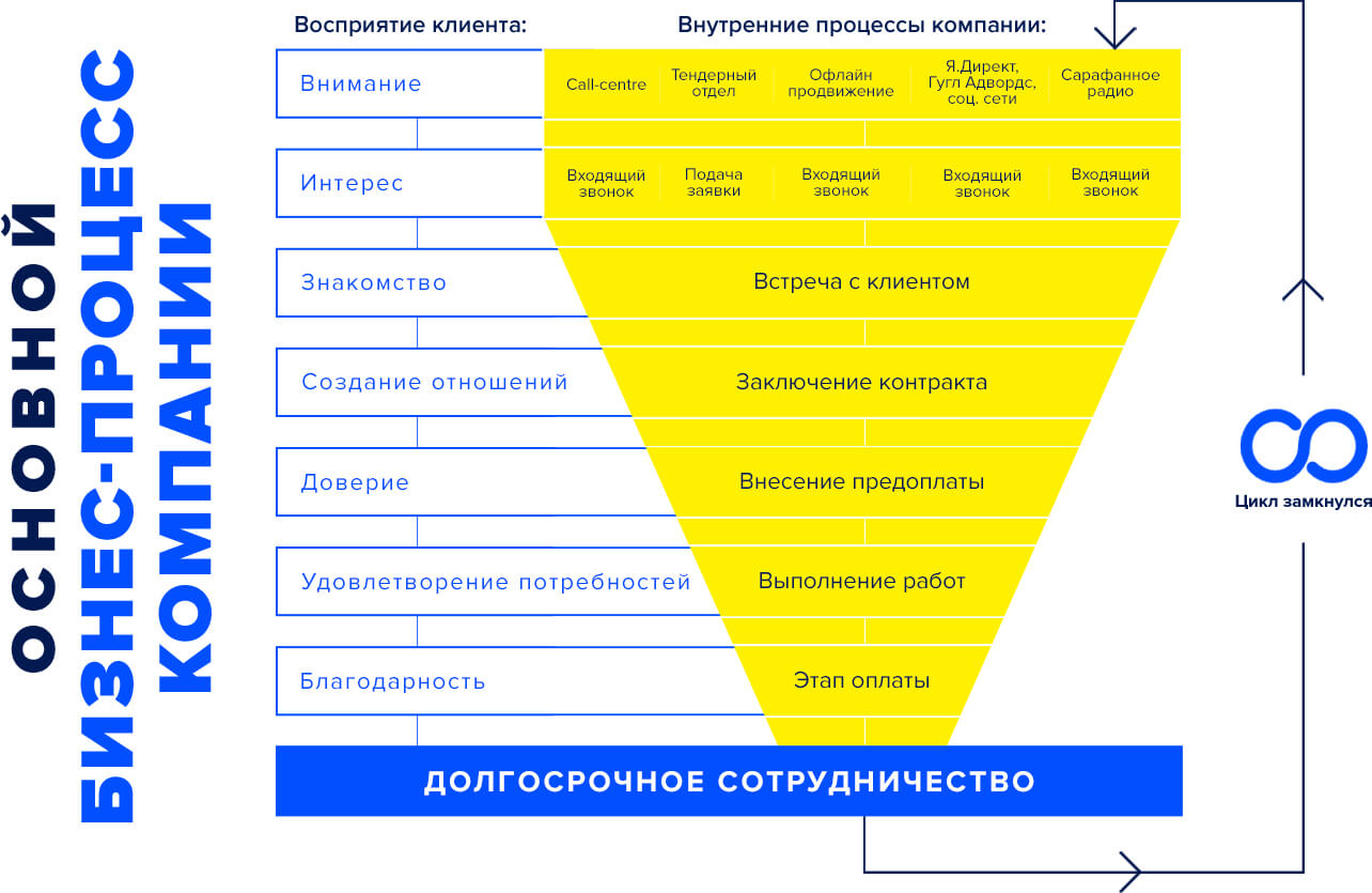 Бизнес план для клининга