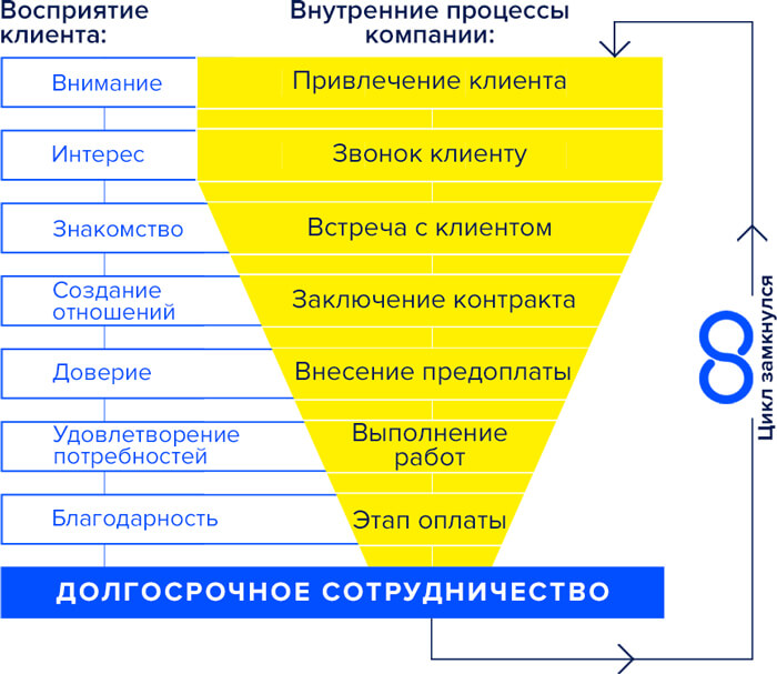 Бизнес план клининг компании